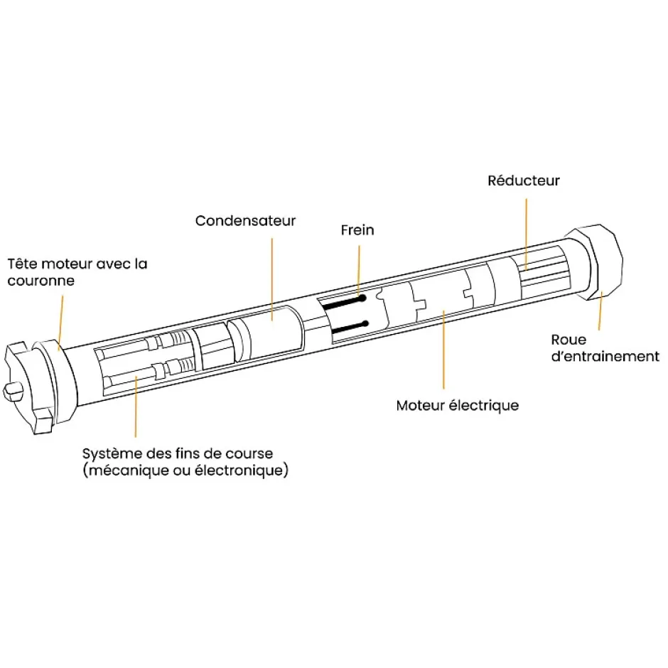 2 Condensateurs, 3,5 uF, à Connecteurs, pour Moteur Volet Roulant Bubendorff-Ducati Sale
