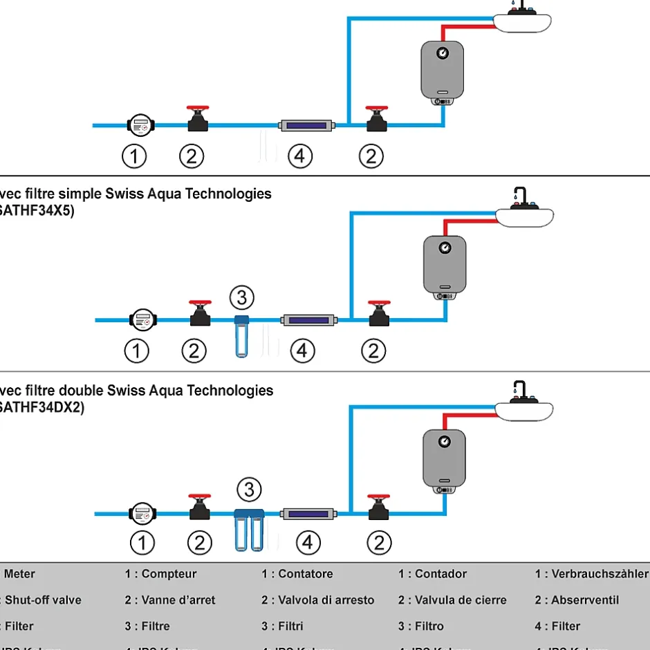 Adoucisseur d'eau Anticalcaire Antibacterien innovant IPS Kalyxx Active G3/4 " femelle (IPSKXAG34)-Swiss Aqua Technologies