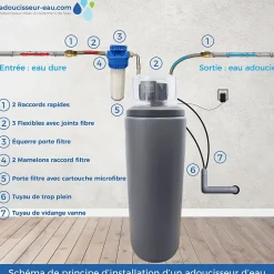 Adoucisseur D'eau 25l Fleck 5600 Sxt Volumétrique électronique^Toodo Discount