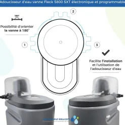 Adoucisseur D'eau 20L Fleck 5800 SXT Monobloc Volumétrique Anti Calcaire Fabrication Française-Toodo Clearance