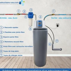 Adoucisseur D'eau 20L Fleck 5800 SXT Monobloc Volumétrique Anti Calcaire Fabrication Française-Toodo Clearance