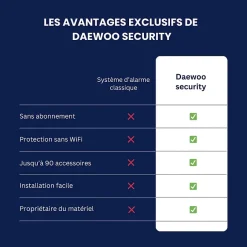 Alarme maison sans fil avec écran tactile 7'' AM351 livrée avec 2 caméras Full HD et 12 accessoires - Sans abonnement^Daewoo Online