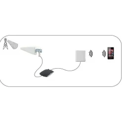 Antenne 5G 4G 3G Intérieur ou extérieur 698-5000 MHz Blanc^Nedis Discount