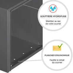 Boite aux lettres CubYsm 1 porte Gris anthracite 7016M-Renz New