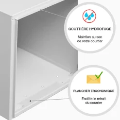 Boite aux lettres Préface 1 porte Blanc brillant RAL 9016B^Renz Clearance