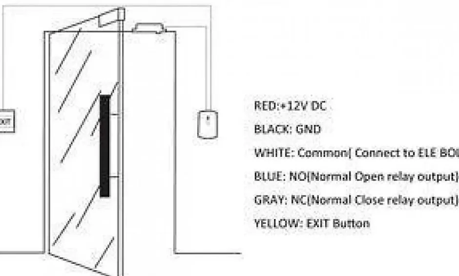 Bouton poussoir "sonnette" se1^BT SECURITY
