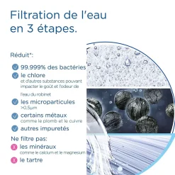 Cartouche pour système de filtration d'eau sous évier Brita Mypure SLIM V-MF-