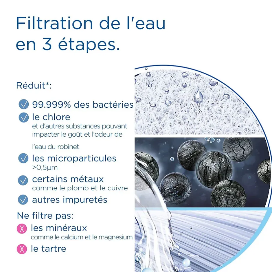 Cartouche pour système de filtration d'eau sous évier Brita Mypure SLIM V-MF-