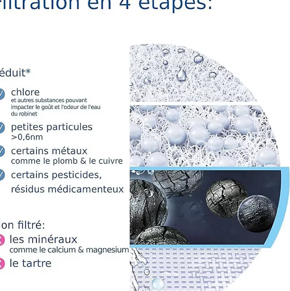 Cartouche pour système de filtration sur robinet ON TAP V-Brita New