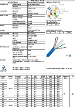 Câble réseau CAT6 UTP 100mt en bobine, certifié CPR^Velamp Discount