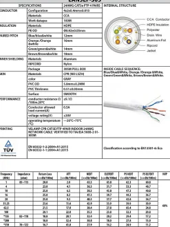 Câble réseau CAT5E FTP 305mt en Pull box. Certifié CPR^Velamp Outlet