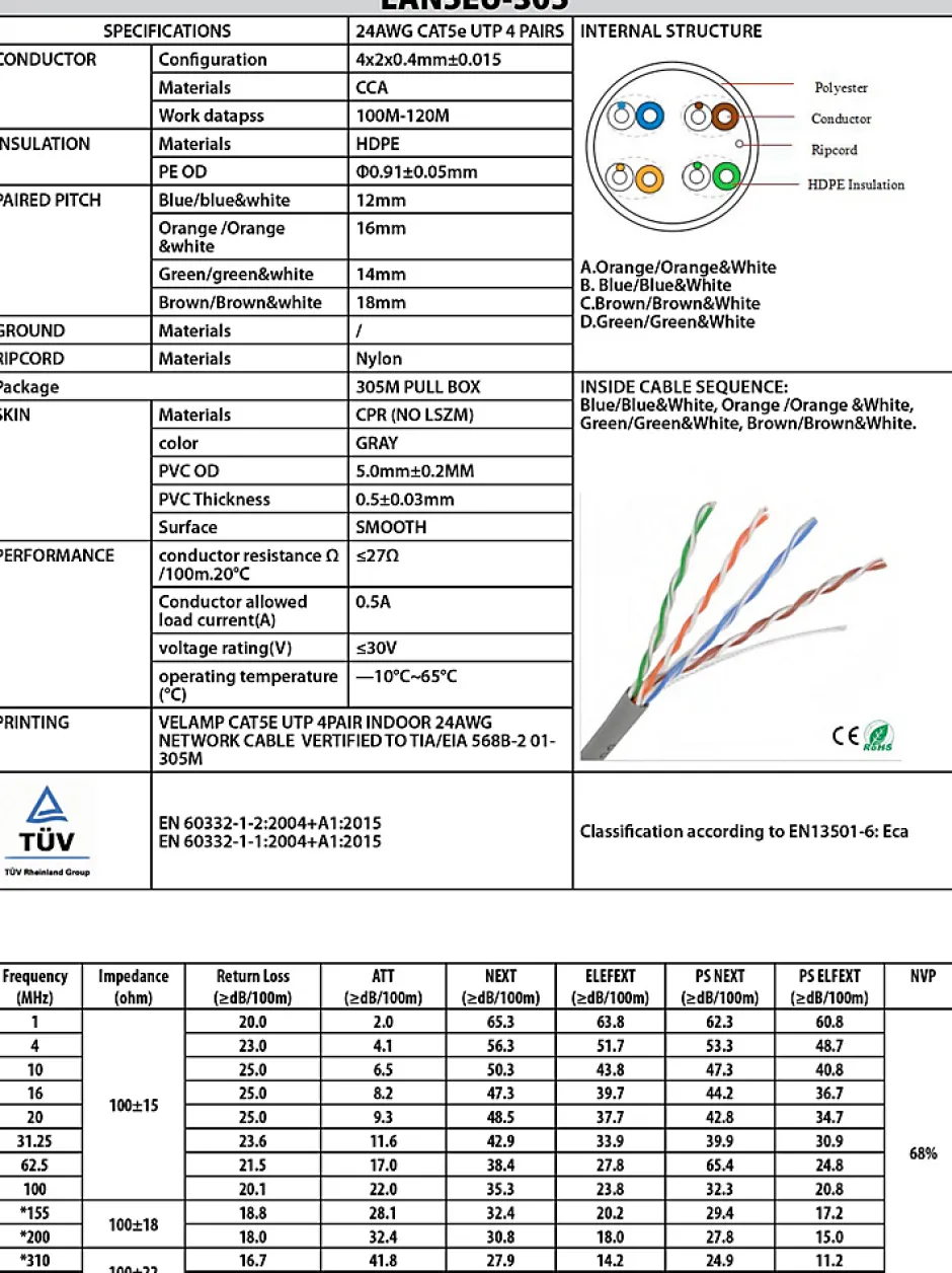 Câble réseau CAT5E UTP 305mt en Pull box. Certifié CPR^Velamp Discount