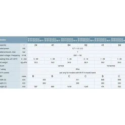 Chauffe-eau horizontal ID SHADOW 80, Wi-Fi^Thermex New