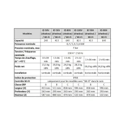 Chauffe-eau horizontal ID SHADOW 50, Wi-Fi-Thermex