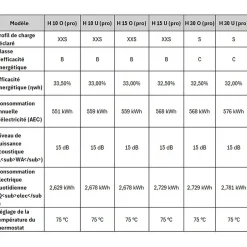 Chauffe-eau électrique HIT PRO 15L , Installation au-dessus de l'évier arrivées d'eau en bas^Thermex Clearance