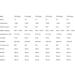 Chauffe-eau électrique HIT PRO 15L , Installation au-dessus de l'évier arrivées d'eau en bas^Thermex Clearance