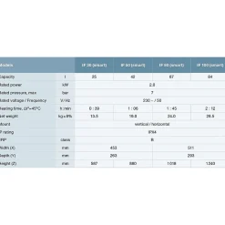 Chauffe-eau SMART IF 80 Universel^Thermex Sale