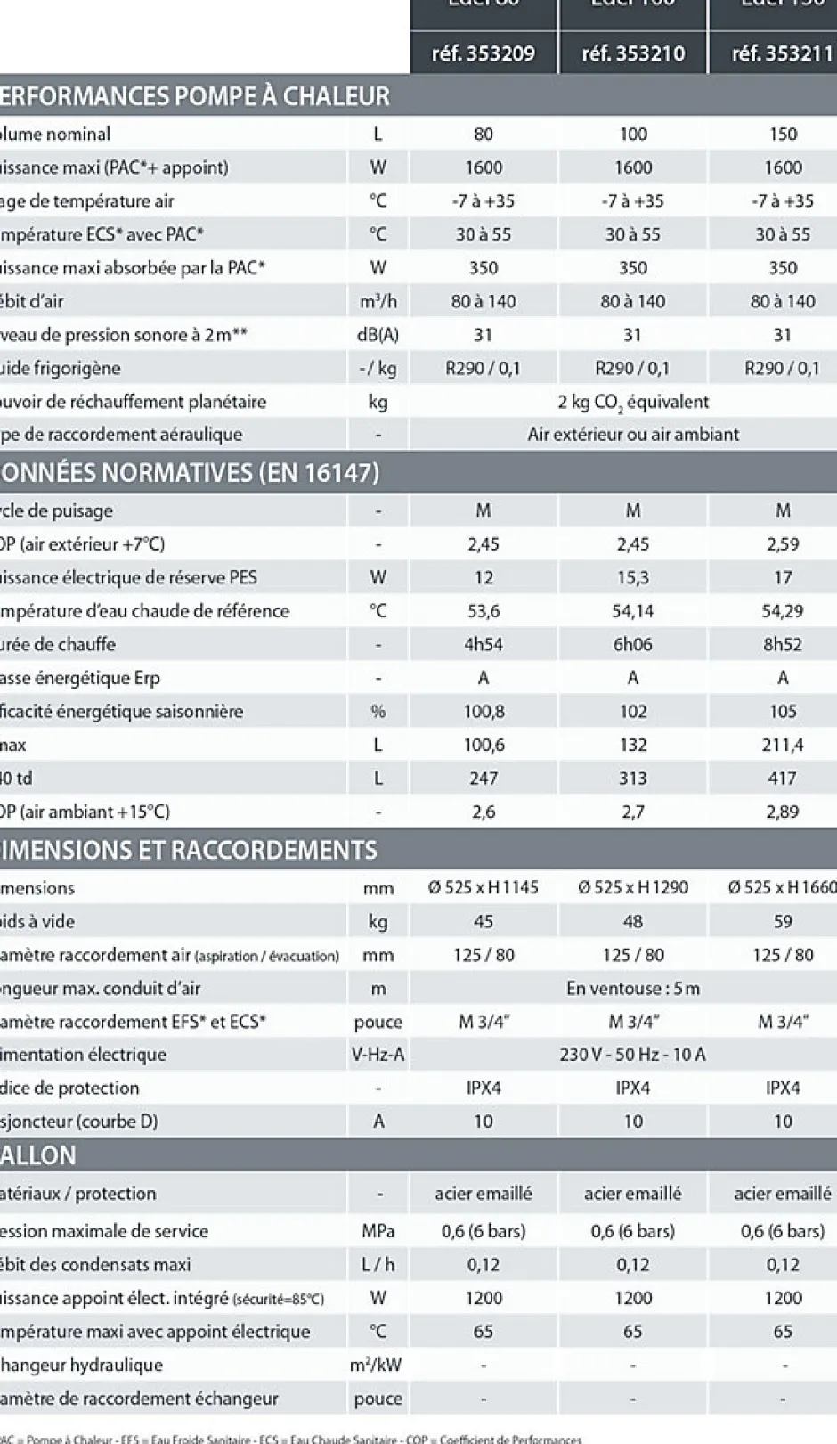 Chauffe-eau thermodynamique EDEL Mural - EDEL 150L AIR^Auer Discount
