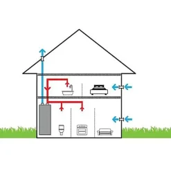 Chauffe-eau Thermodynamique T.Flow Hygro+-Aldes Online