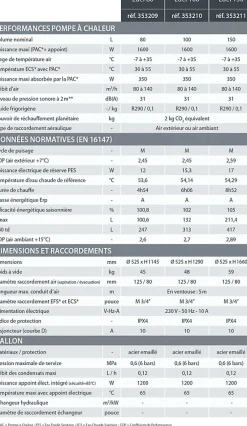 Chauffe-eau thermodynamique EDEL Mural - EDEL 100L AIR-Auer Best