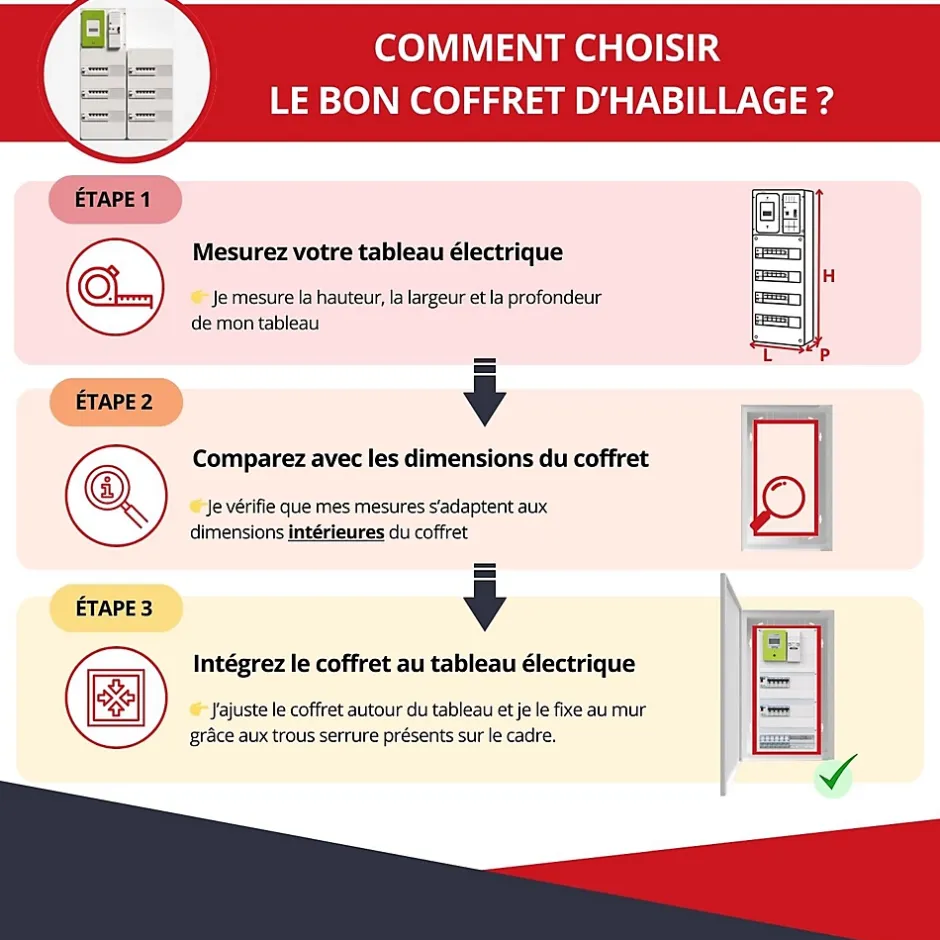 Coffret d'habillage 13 modules en acier blanc avec serrure à clef - H 1170 x L 340 x P 140 mm - Réf. RCH600GSS^Atole New