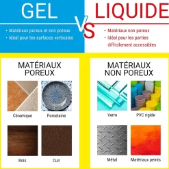 Colle Colle Tout Super format liquide 3 grammes-UHU Discount