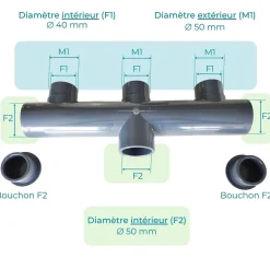 Collecteur Piscine PVC 50mm PN16 3 entrées 1 sortie Femelle Male 5cm^Fitt Best