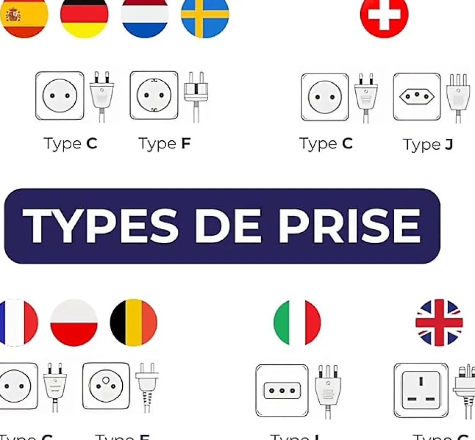 Compteur consommation Ecowatt 550 Schuko --Chacon Outlet