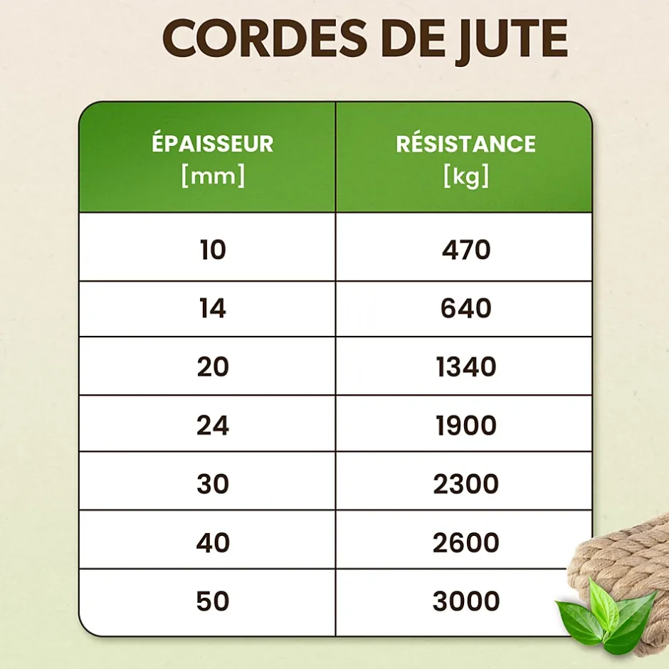 5m Corde de Jute Epaisseur 50mm - Personnalisation Possible Tous les 5m - Corde Solide - Torsadé Fibres Naturelles^Creative Deco Outlet