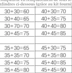 Cylindre Électronique de Serrure Connectée Ouverture Code, RFID & Smartphone-Automatisme Passion New