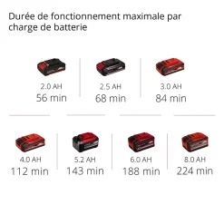 Déboucheur TE-DA 18/760 LI SOLO-Einhell Discount