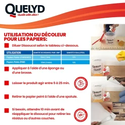 Décolleur de papier peint Dissoucol - surface de couverture 140 m² - contenance 0,25 L - 30611831^Quelyd Best