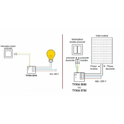 - Télécommande 5 Canaux - Tyxia 1700-Delta Dore