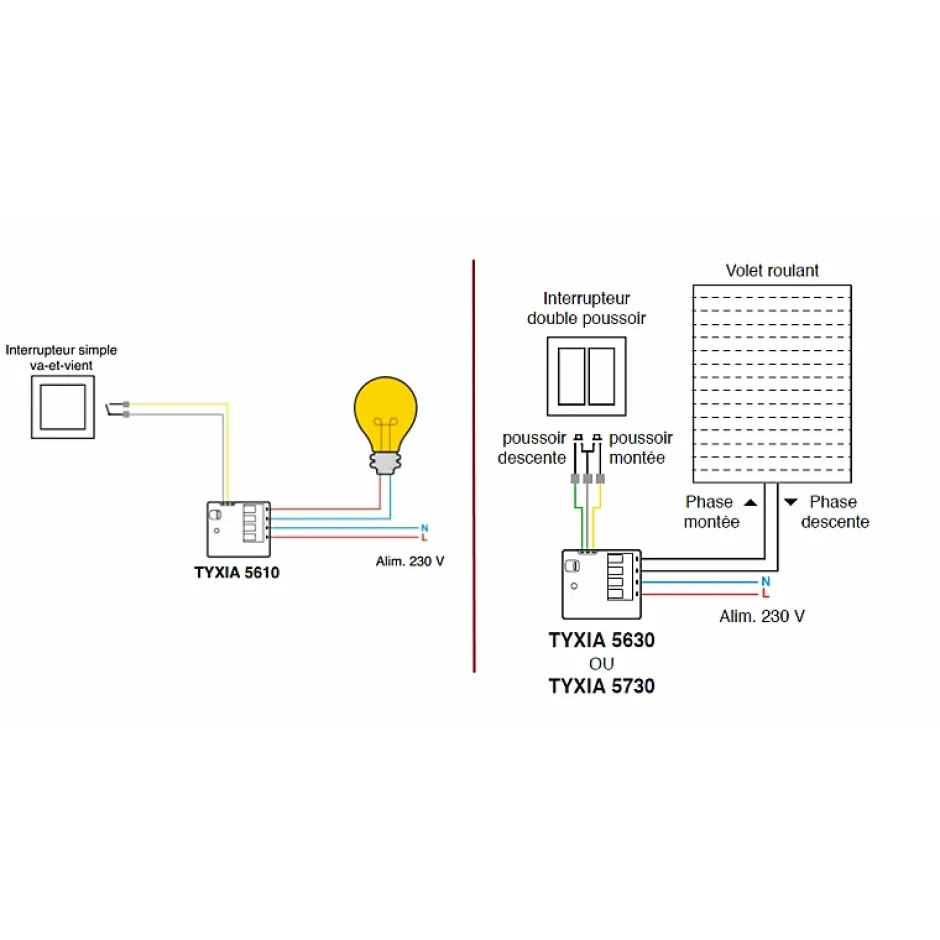 - Télécommande 5 Canaux - Tyxia 1700-Delta Dore