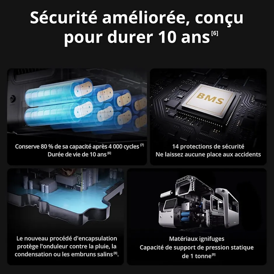 Power 1000 V2 station électrique portable^DJI Discount