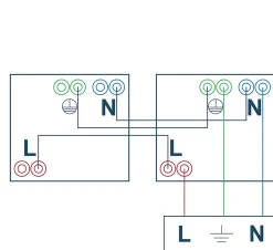 Double prise avec terre prêt câblée Espen blanc composable-Jacobsen Best