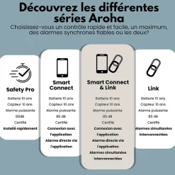 Détecteur de fumée Safety Pro - Batterie 10 ans - Détecteur de fumée - Alarme incendie^Aroha Clearance