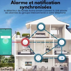 Détecteur de fumée Smart Connect & Link connectable et WiFi - Alarme incendie connecte Tuya et Smartlife - 2 pieces^Aroha Best