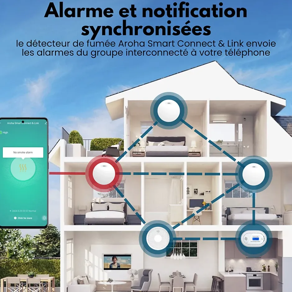 Détecteur de fumée Smart Connect & Link connectable et WiFi - Alarme incendie connecte Tuya et Smartlife - 3 pieces^Aroha Outlet