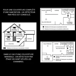 Détecteur de fumée CE EN14604 - Pile 3 ans remplaçable incluse + Kit de fixation magnétique^Kyf Online