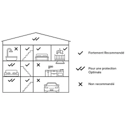 Détecteur de fumée intelligent-Netatmo Clearance