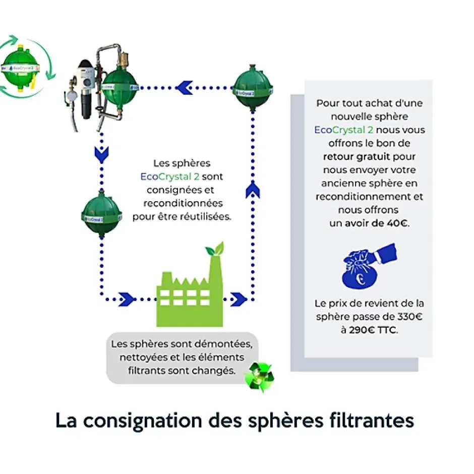 2 - l'adoucisseur d'eau sans sel-EcoCrystal Discount