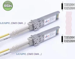 Elfcam - 2 Modules SFP+ 10 Gbps - LC/UPC Multimode OM3/OM4, 850nm DDM, 300 m, Compatibles Freebox Ultra-Elfcam-shop Online