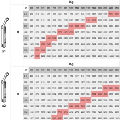 Compas pour portes levantes Altius One, Gamme de force 1440-2200, Acier, Titane-Emuca
