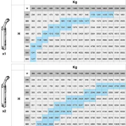 Compas pour portes levantes Altius One, Gamme de force 940-1710, Acier, Nickelé-Emuca Sale
