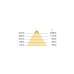 Luminaire LED rechargeable Kraz avec détecteur de mouvement, 1 W, Peint en aluminium, Plastique^Emuca Discount