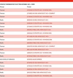 Ensemble thermostat électronique monophasé kitable1200W pour chauffe-eau^Thermor Best