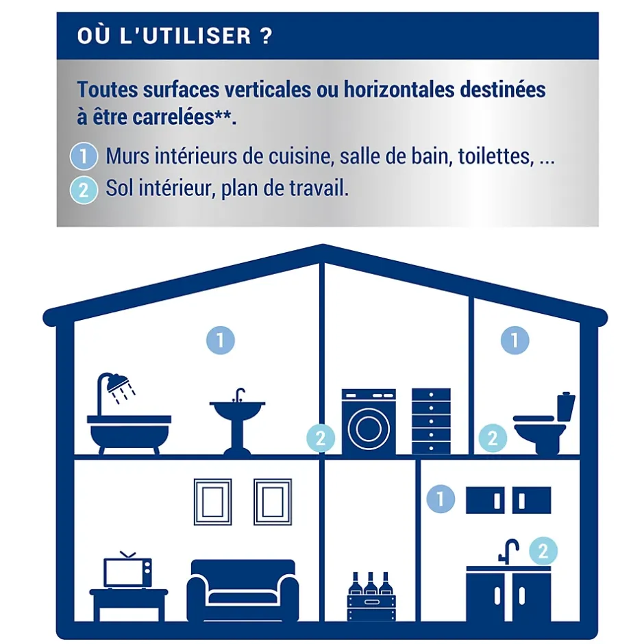 Etanchéité avant carrelage intérieur mat 0,75L^Ripolin Online