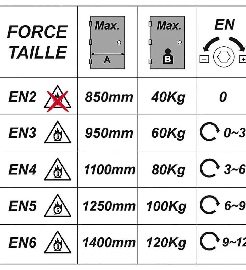 Ferme porte hydraulique réversible à glissière DOM Unik 4500 argent 120 Kg force 2 à 6-Autres Online