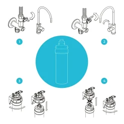 Filtre à Eau Platinium Small - Filtre Pour Le Traitement Des Polluants éternels (pfas) Et Métaux Lourds-Profine Sale